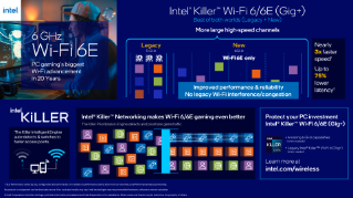 Infographie sur Intel® Killer™ Wi-Fi 6E pour les jeux vidéo