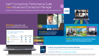 Graphique Intel® Connectivity Performance Suite *