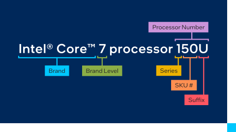 Noms, numéros et liste de génération des processeurs Intel®
