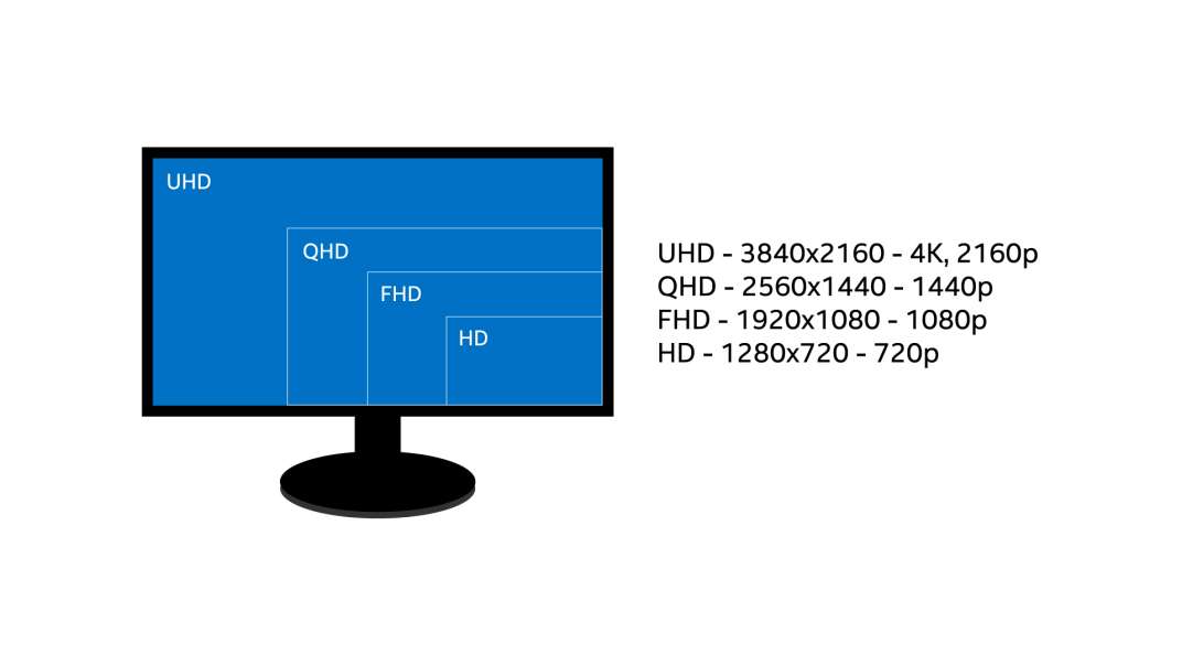 2K 32 pouces plus grand écran incurvés gros moniteur PC de bureau - Chine  32 pouces et moniteur 32 pouces prix