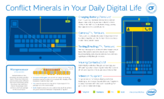 Conflict Minerals in Your Daily Digital Life